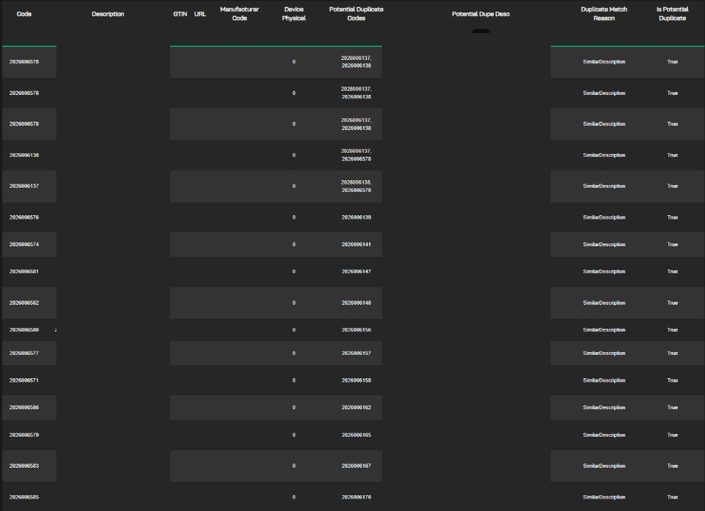 Duplicate Finder results table with Code, Description, Potential Duplicate Codes, Duplicate Match Reason, and related columns
